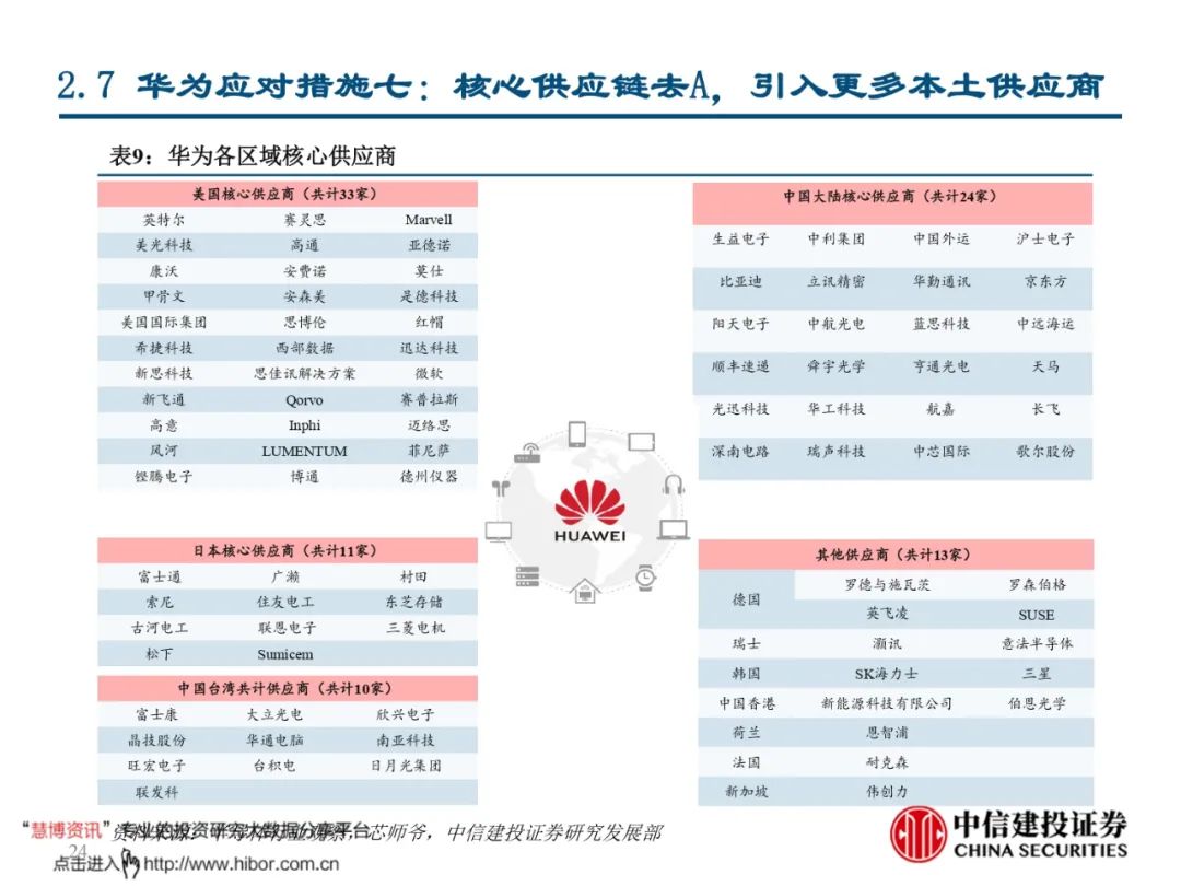 华为禁令最新情况分析