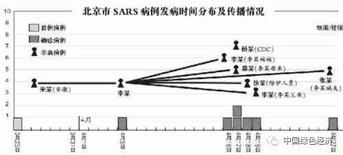 上海新型肺炎疫情最新情况分析