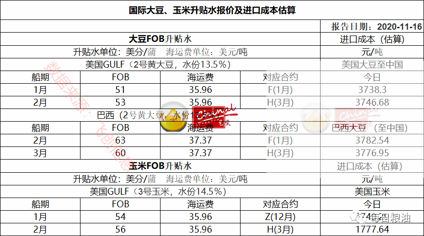 最新玉米大豆价格动态及其对市场的深远影响