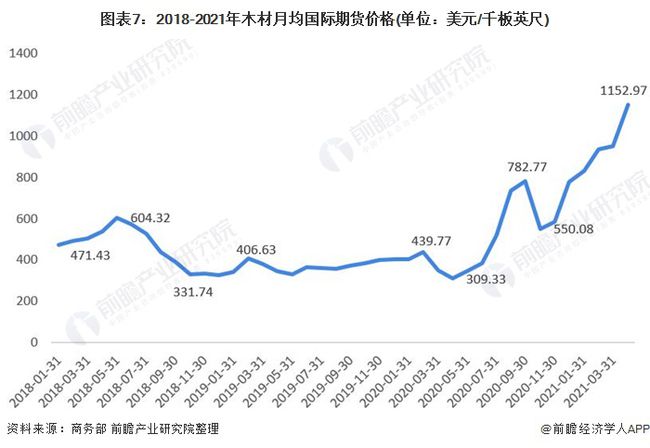 实木地板最新价格动态及市场趋势分析