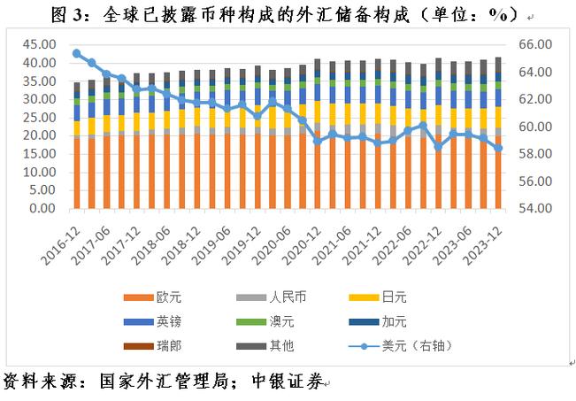 中国外汇最新状况概览