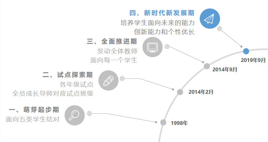 上学时间最新趋势，探索与时俱进的变革之路