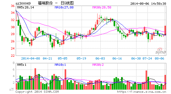 福瑞股份最新状况探析