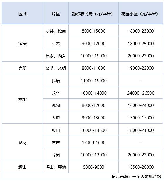 松岗最新小产权房，市场趋势与深度解析