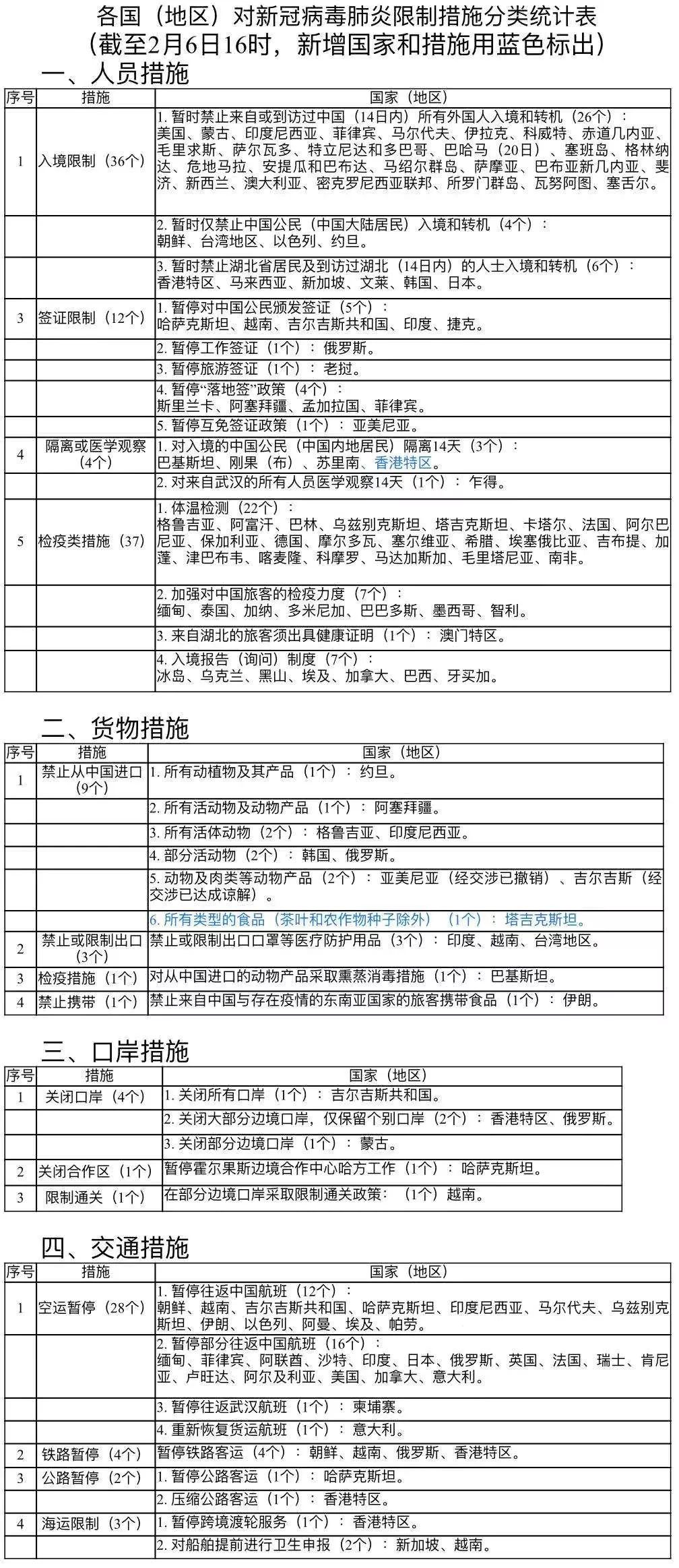 全国疫情最新动态实时，全面分析、应对策略与未来展望