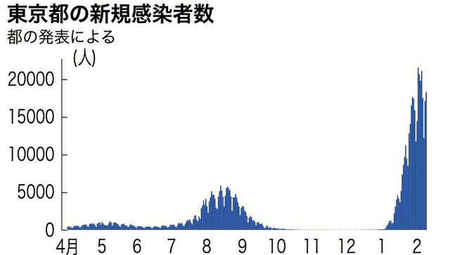 日本新冠疫情最新动态