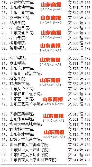 山东最新录取投档线解析