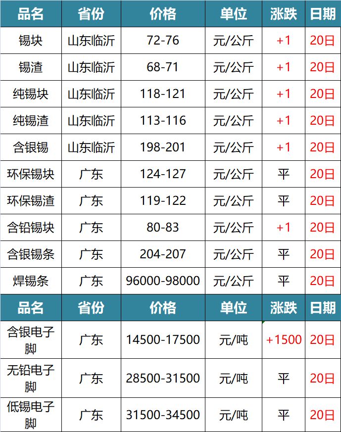 佛山最新废铜价动态分析