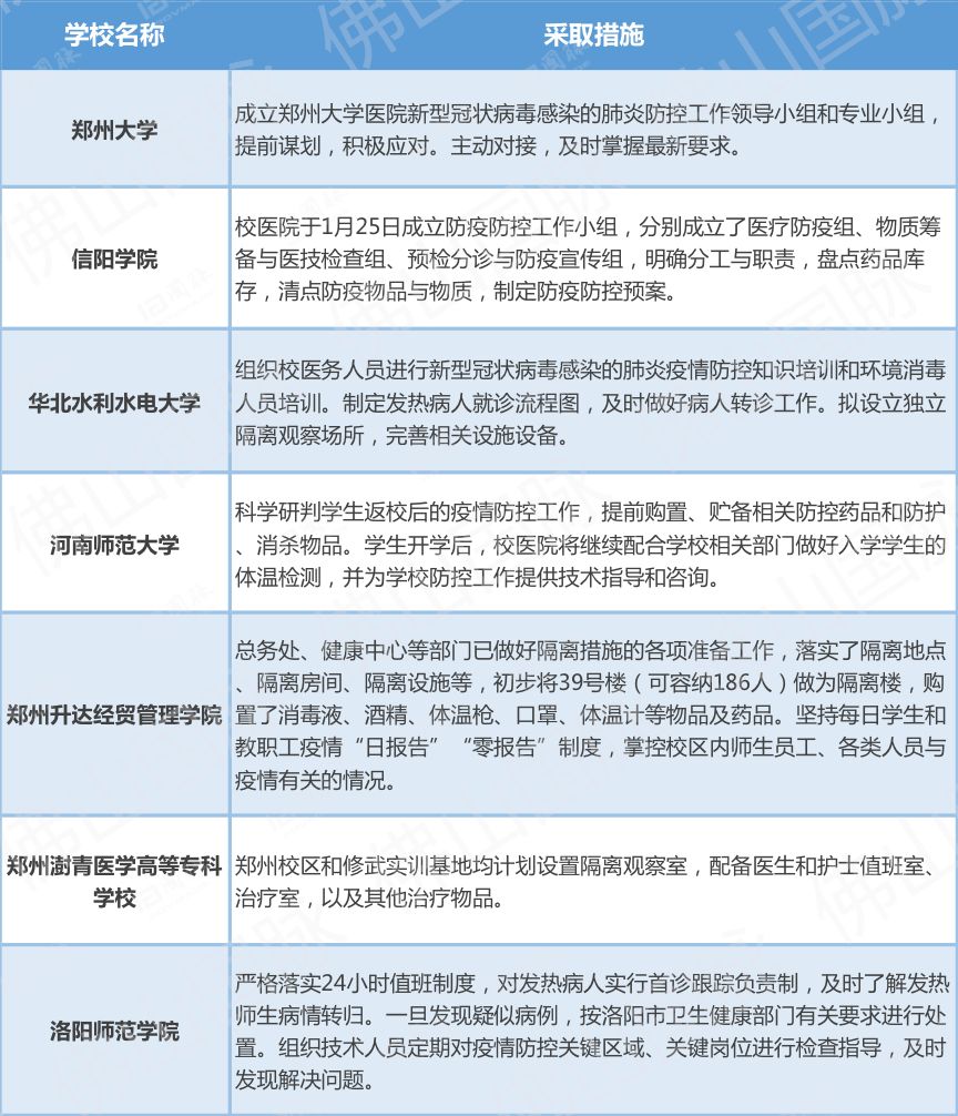 疫情最新报告感染情况分析