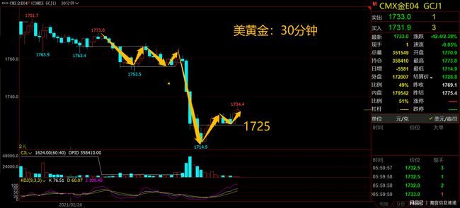 黄金期货的最新行情，市场走势分析与展望