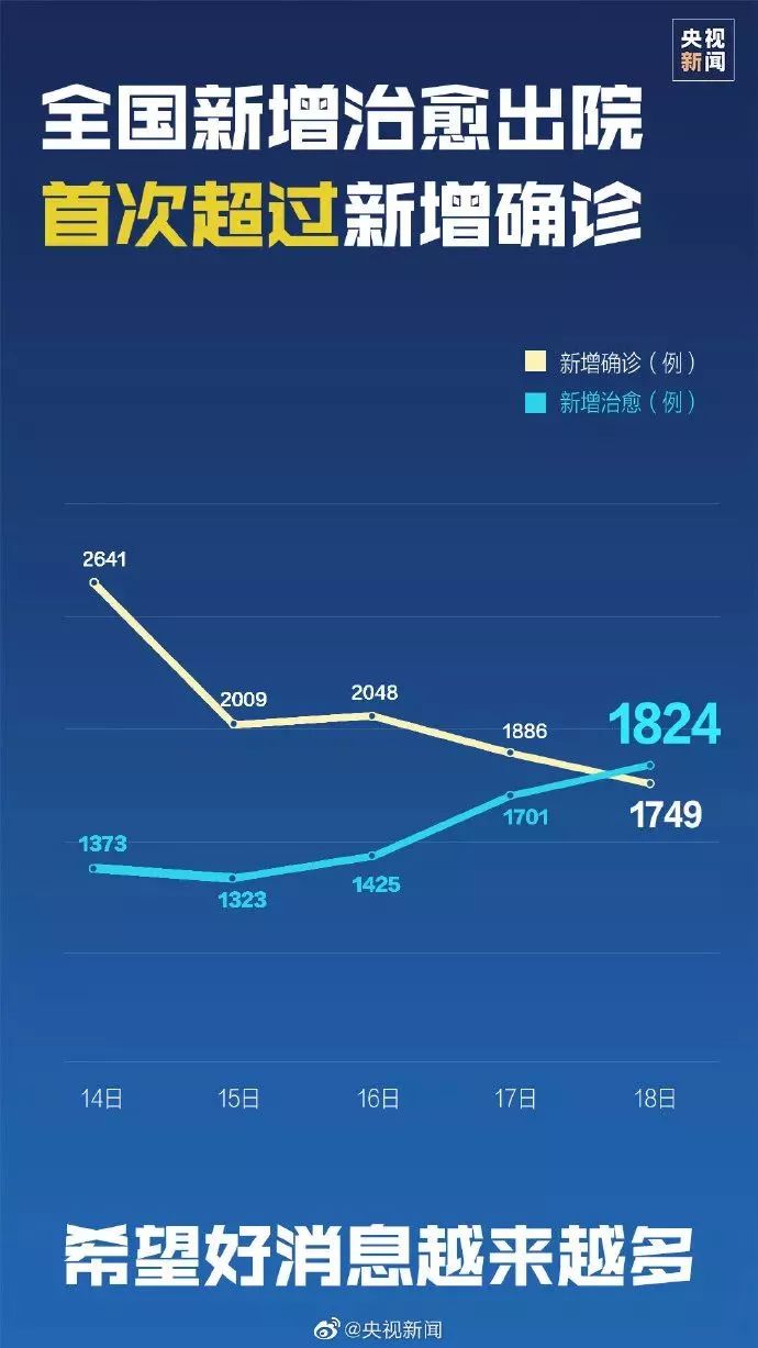 中国新增病例最新数据，全面解读与应对策略