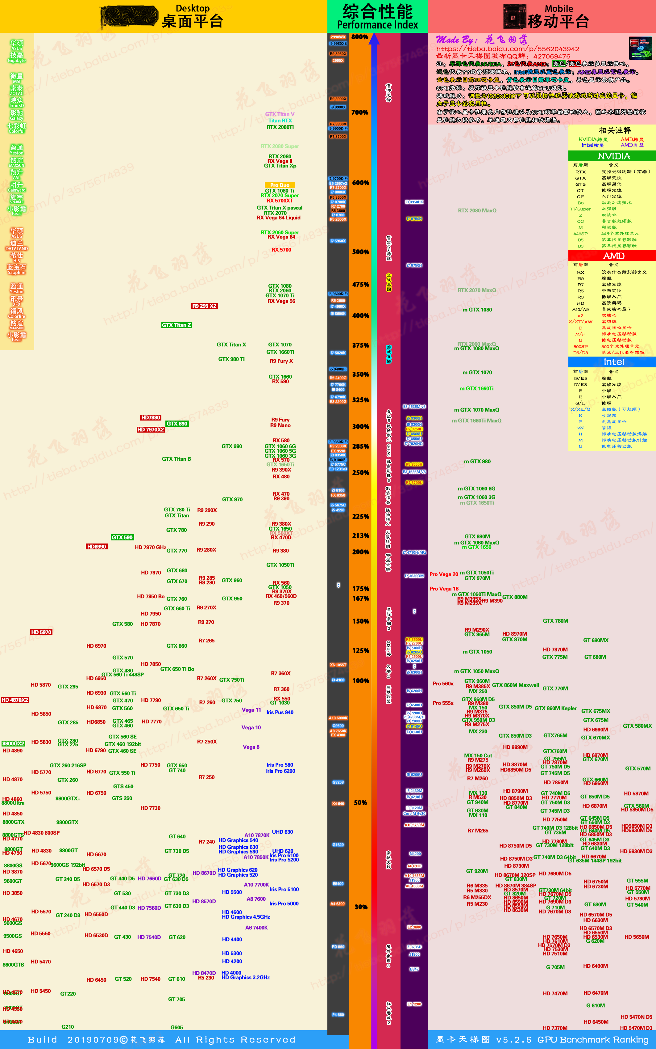 CPU天梯图2019最新，解读处理器性能排名与发展趋势