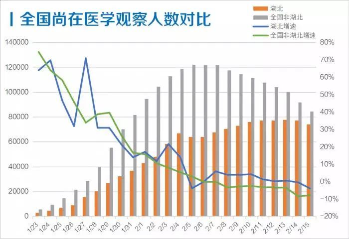 全国最新疫情下降情况的深度分析