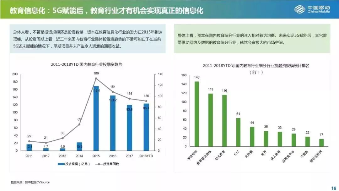 高瓴资本最新信息，引领变革，持续赋能产业创新