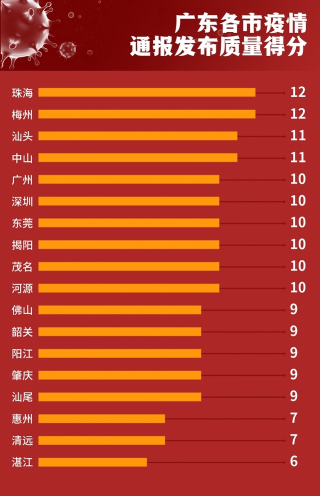 广州最新疫情公布信息，城市防控进展与公众应对策略