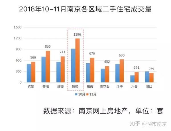 南京公布最新楼市动态，市场趋势、政策调控与未来展望