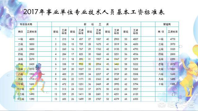 关于教师薪级工资最新的探讨与解析