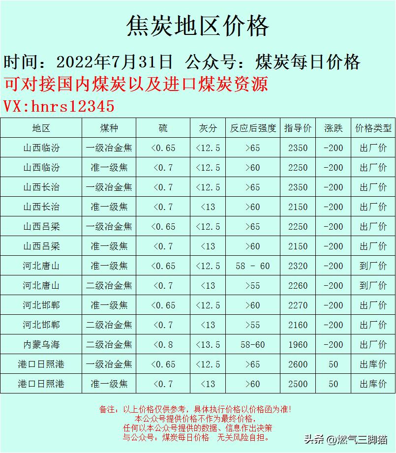 今日煤炭最新价格分析