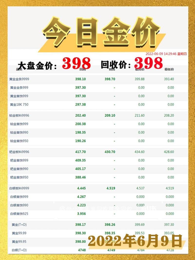 最新的黄金回收价格动态分析