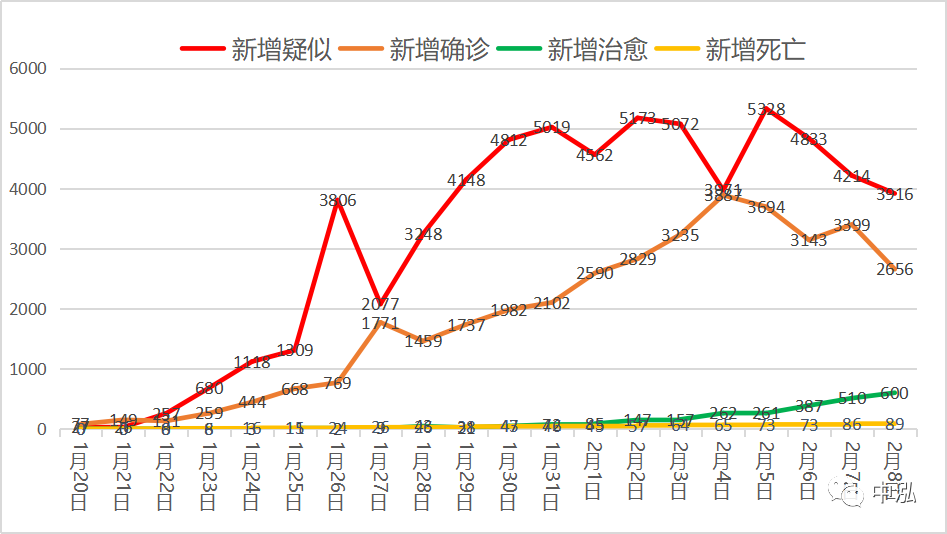 全国最新疫情图今天，数据、分析与展望