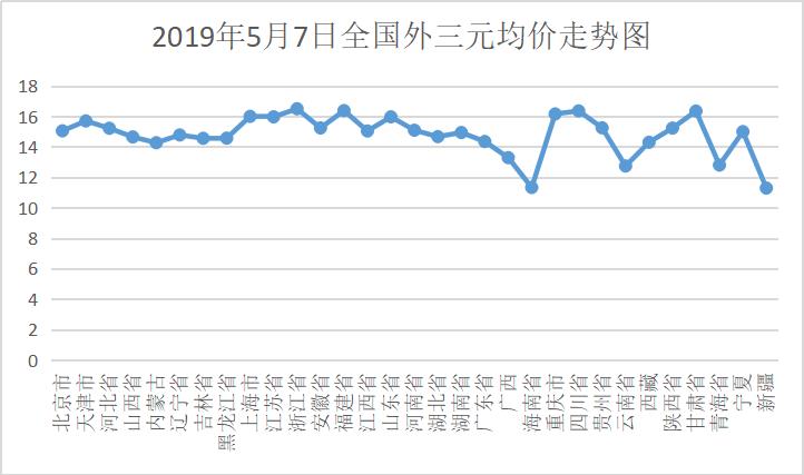 云南猪价最新行情分析