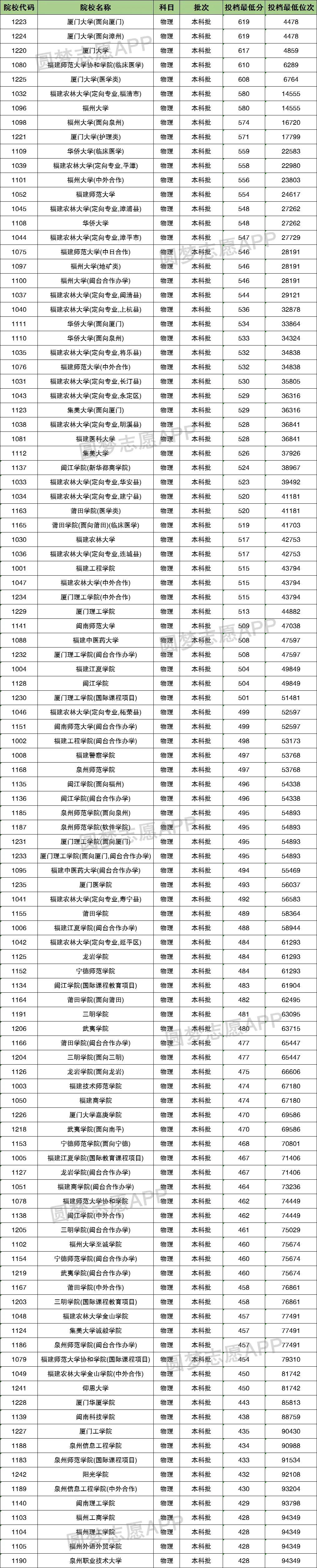 最新高考录取结果及其影响