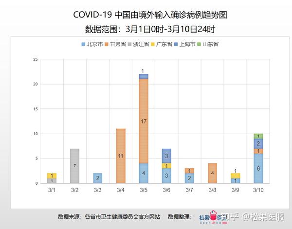 疫情实时动态最新数据，全球抗击新冠疫情的进展与挑战