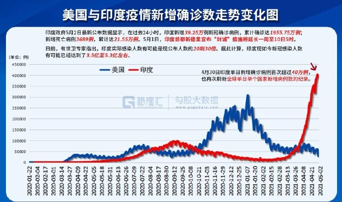 美国最新的疫情状况分析