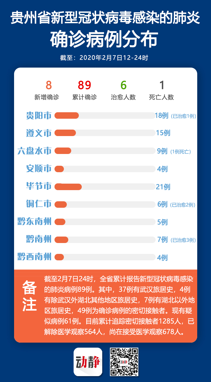 威信地区肺炎最新情况报告