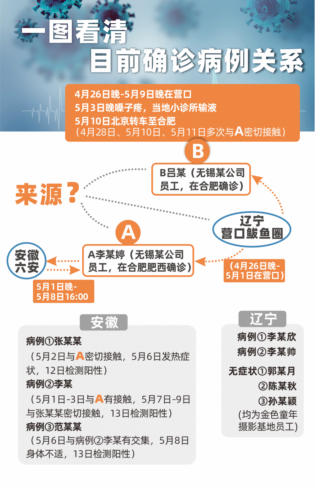 最新确诊病例症状深度解析