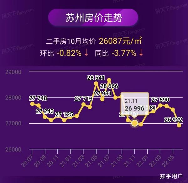 揭秘苏州房价最新走势，2019年房地产市场展望