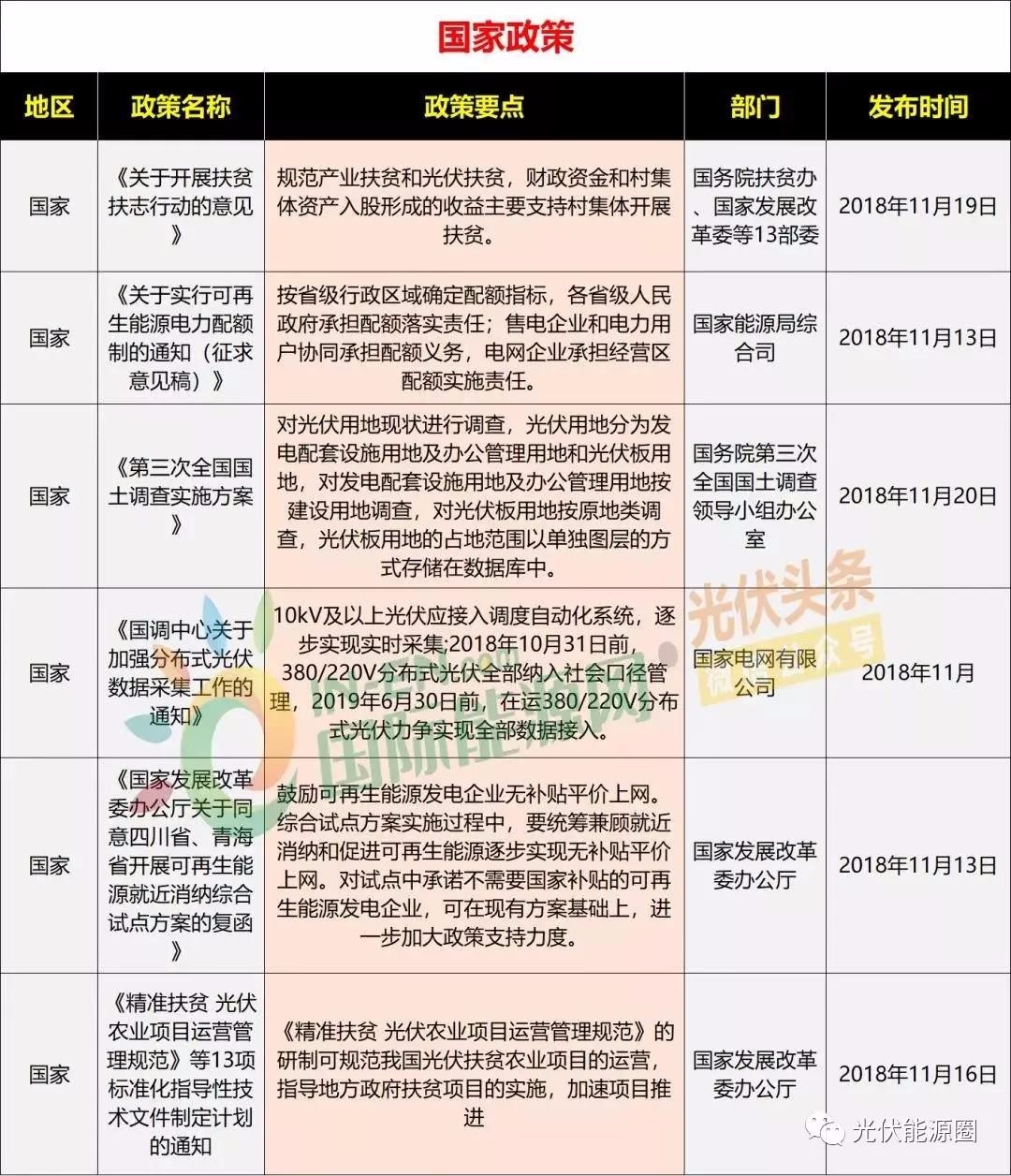 北京最新规定，深度解读十一月的新政策走向