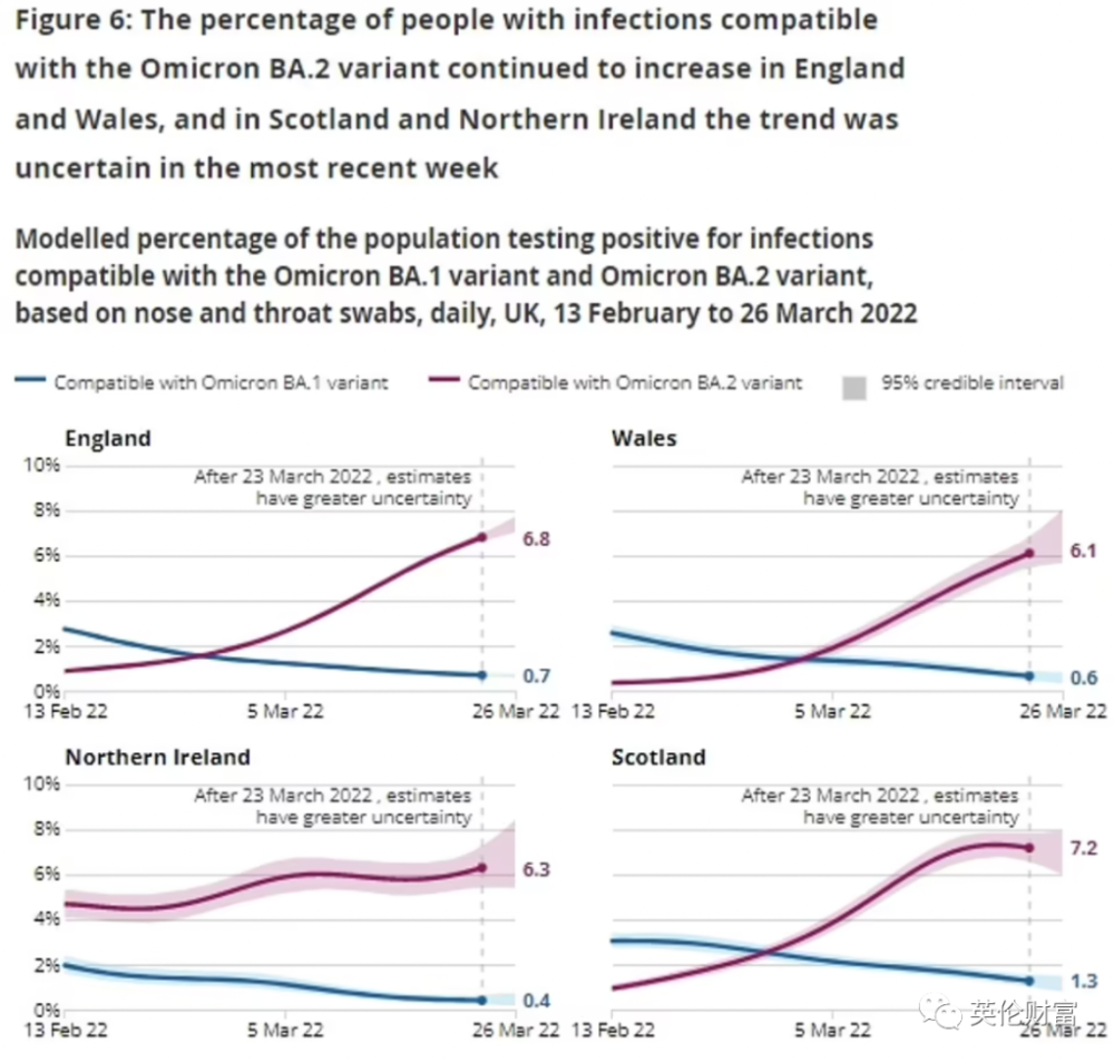 英国新冠人数最新情况分析