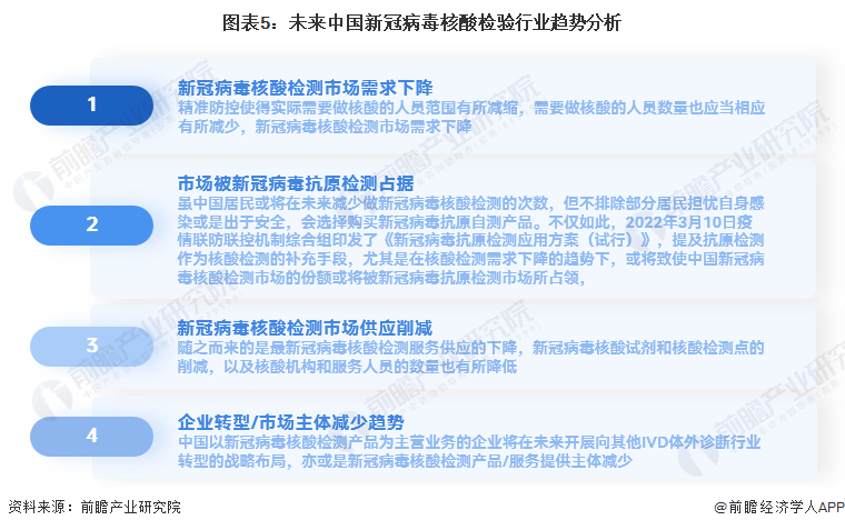 北京最新核酸检测数据，全面展示与深度解读