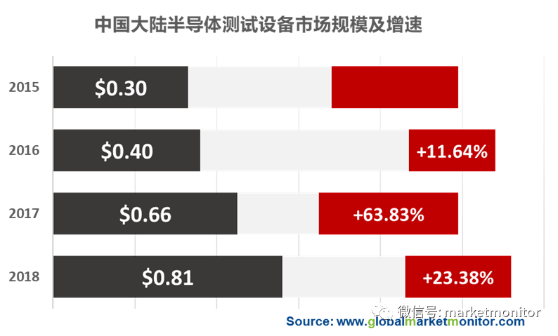 最新半导体新消息，引领技术革新和产业变革的先锋动态