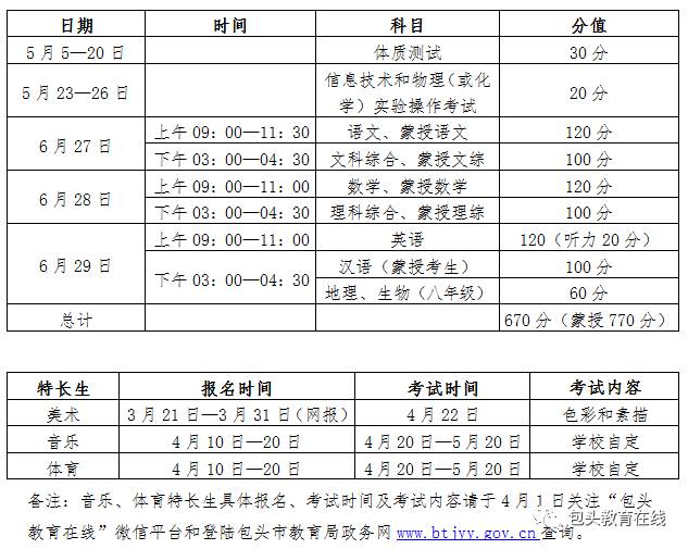 最新中考招生政策解读与影响分析