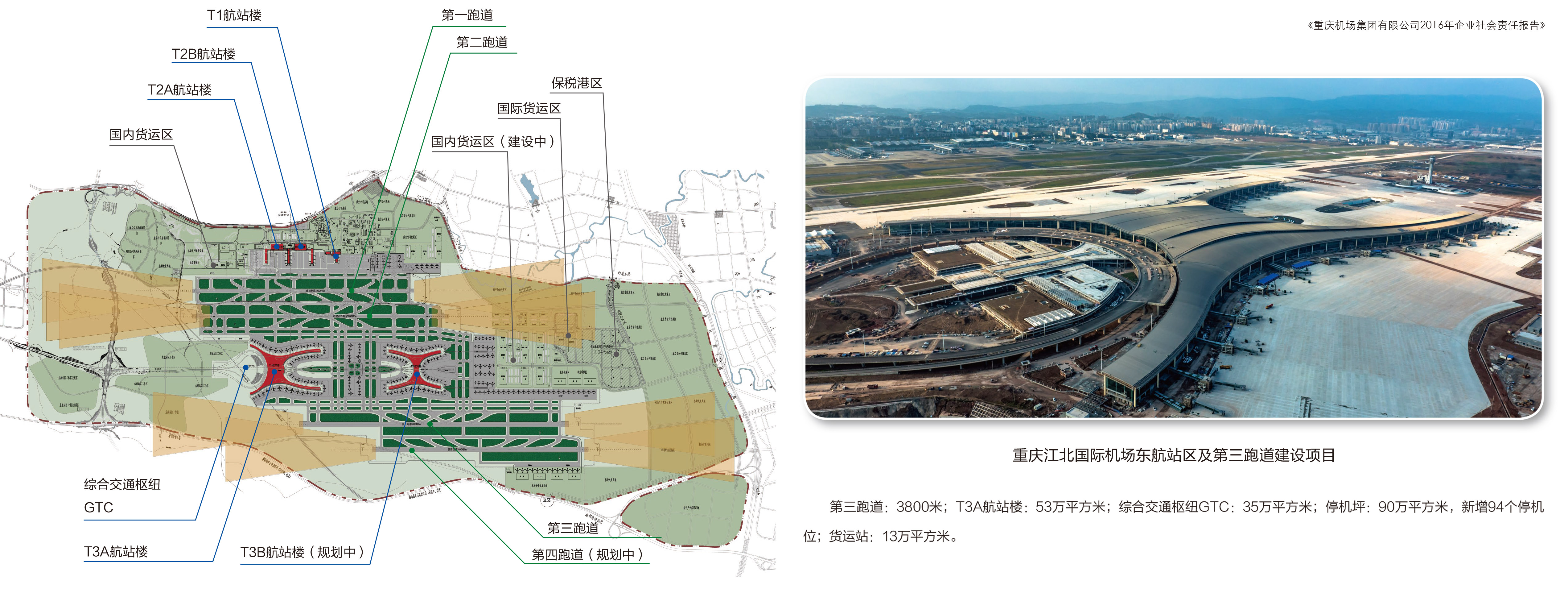 重庆江北机场最新信息概述