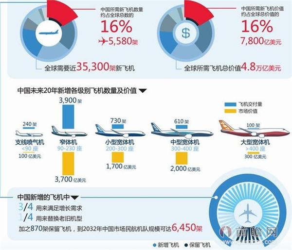 民航最新政策，引领航空业迈向新的里程碑