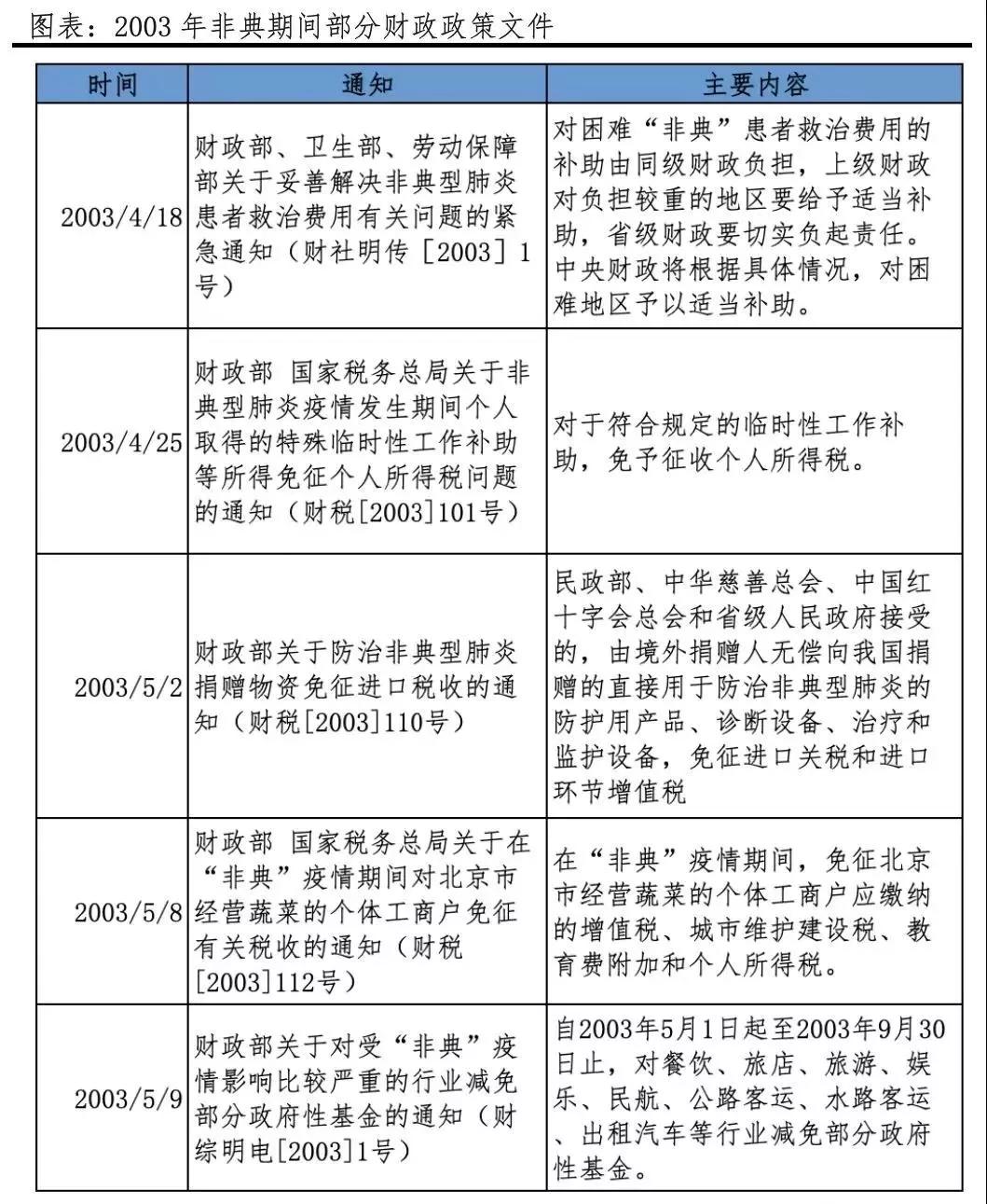 疫情R0最新研究及影响分析