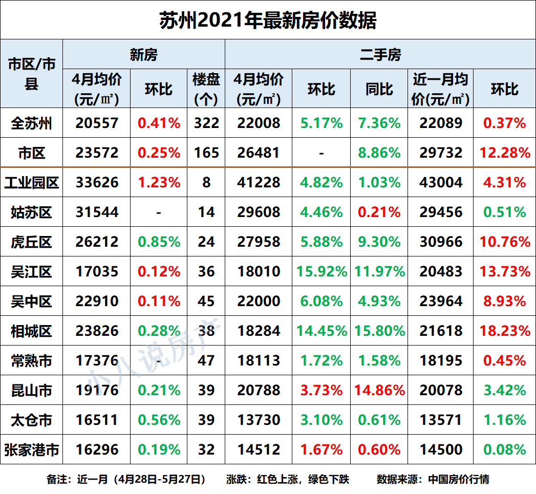 苏州吴江房价最新走势分析