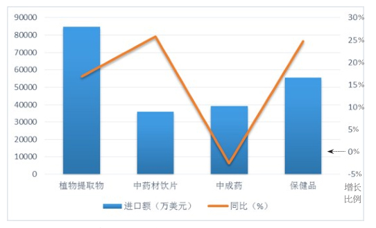 外贸的最新形势分析