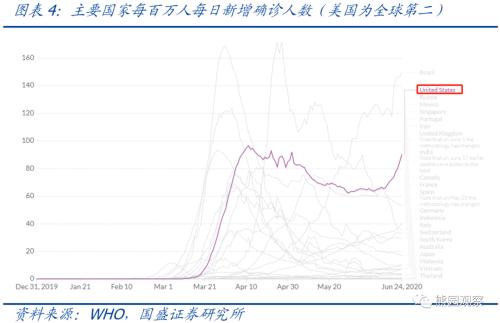 俄罗斯疫情最新统计及其影响