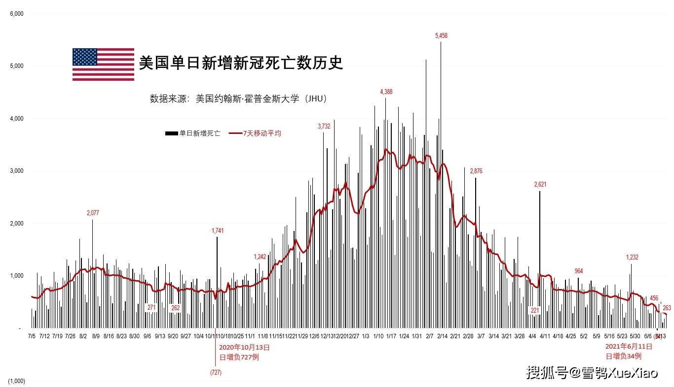 美国新冠疫情现状最新分析