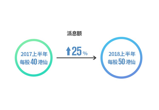 中国最新养殖业，创新与发展并驾齐驱