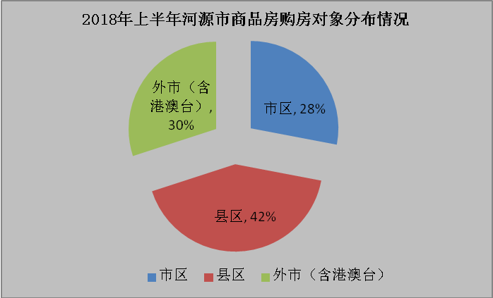 供房最新政策及其影响分析