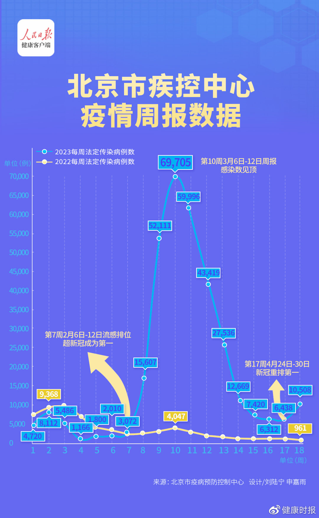 北京疫情通报最新情况分析