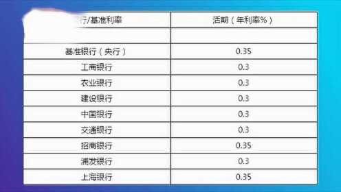 银行活期利率多少最新，深度解析与预测