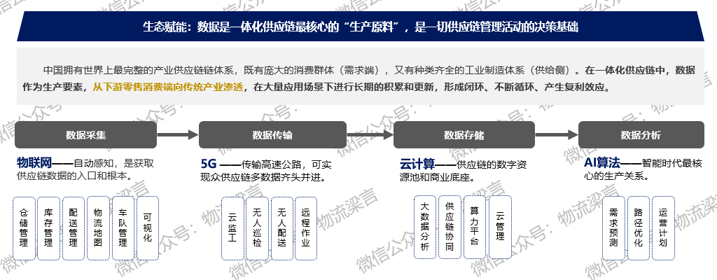 最新疫情下供应链的变革与挑战