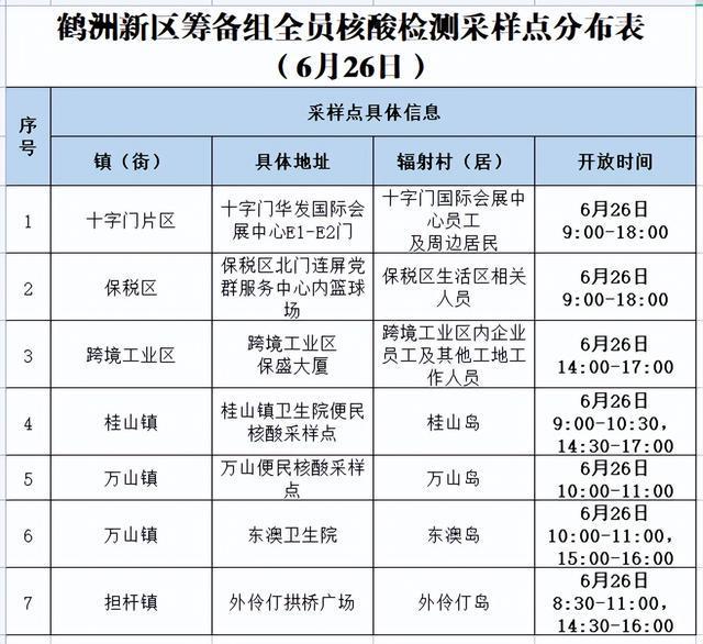 最新疫情广东本地新增情况分析