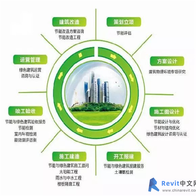 最新工程建筑规范，塑造可持续未来的关键要素